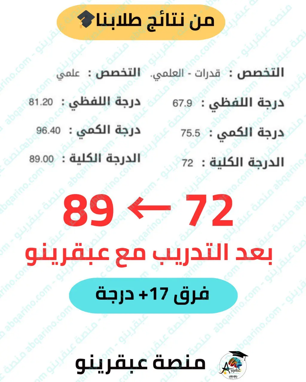 دورة القدرات 6 نتايج طلاب عبقرينو 1
